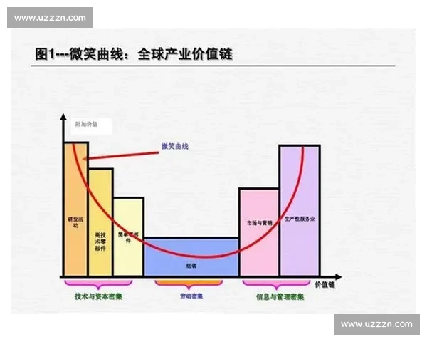 以可持续力驱动未来发展的系统创新与长期价值共生路径探索实践论