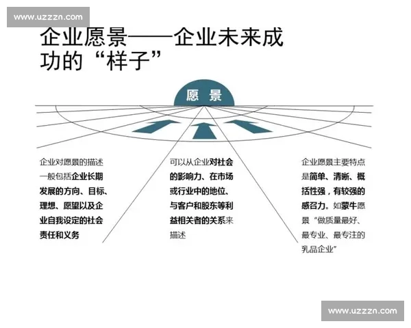 以企业愿景为引领推动创新发展实现社会价值与商业成功的战略路径分析