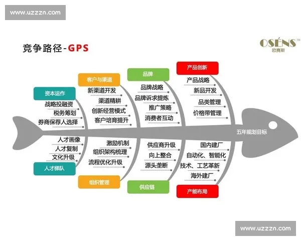以企业观察视角解读产业变革与公司长期价值走向及战略选择未来